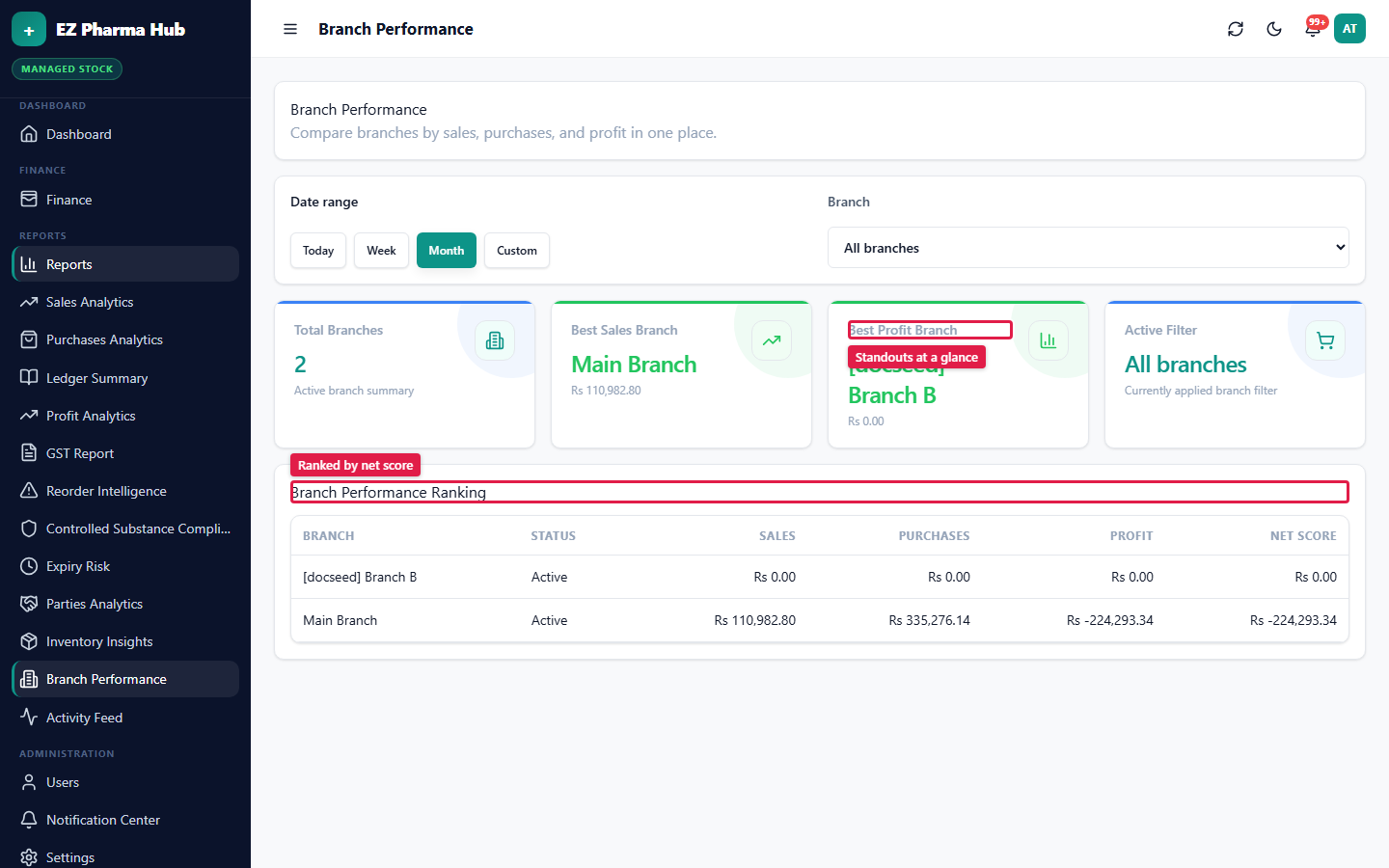Owner portal branch performance comparison