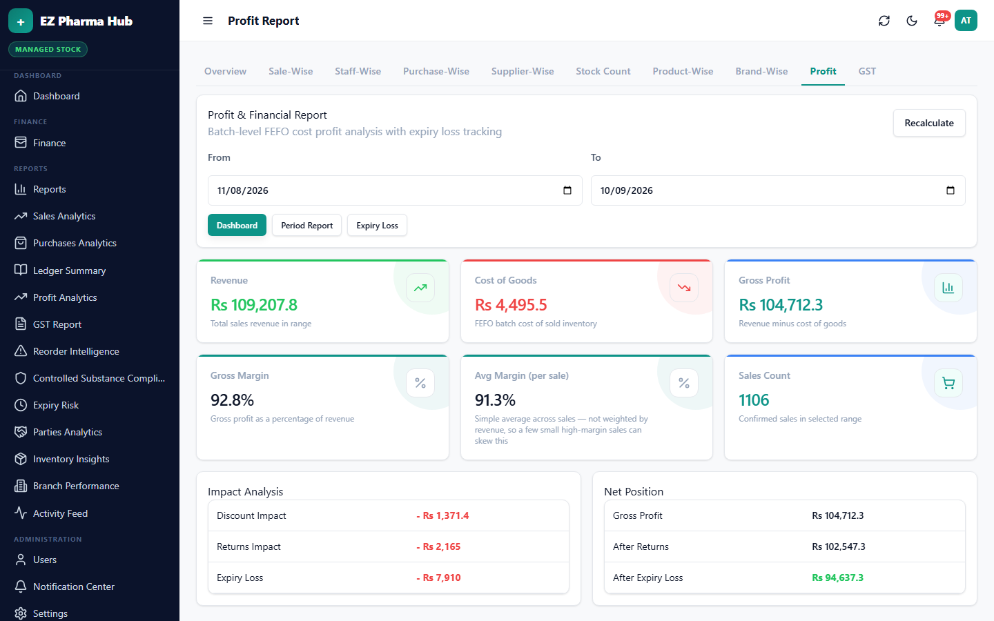 Profit report