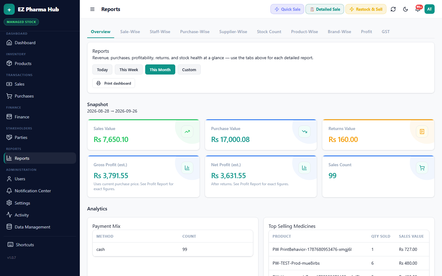 Reports hub with sales, purchase and profit summaries